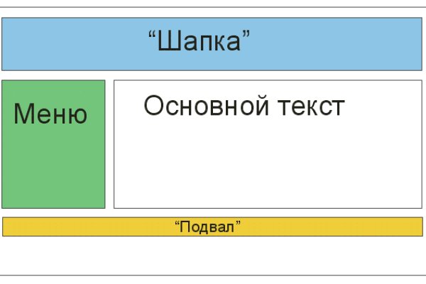 Kraken ссылка официальная